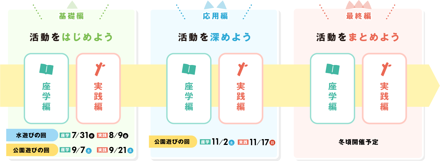 太白わくわく外遊び大作戦