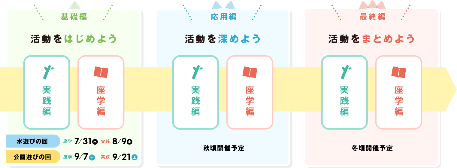 太白わくわく外遊び大作戦